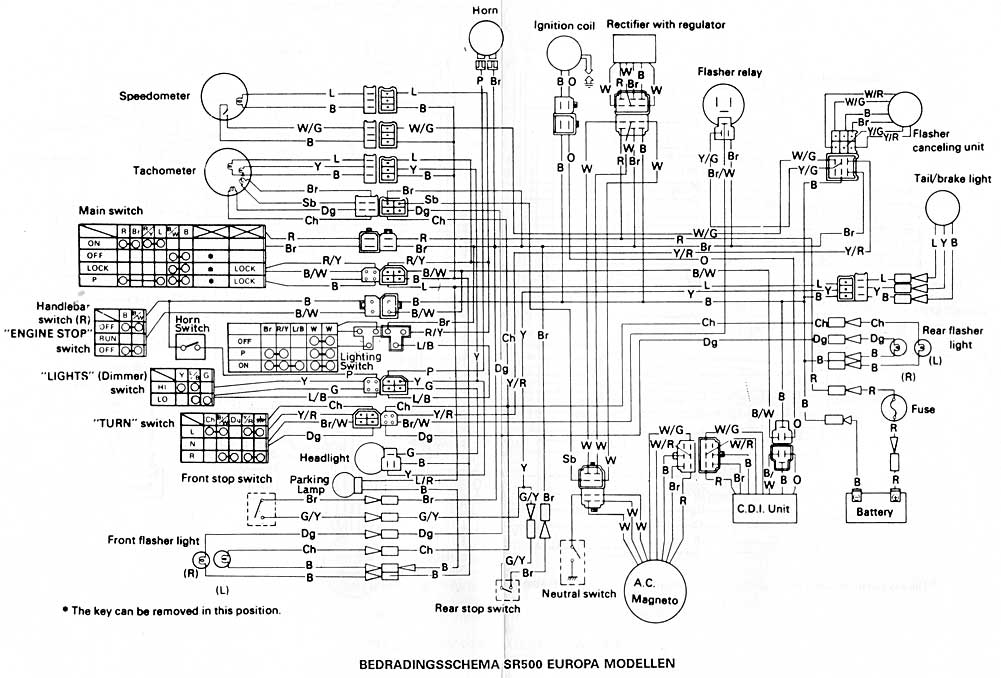 SR500-europa-schema