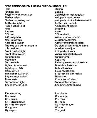 vertaling schema