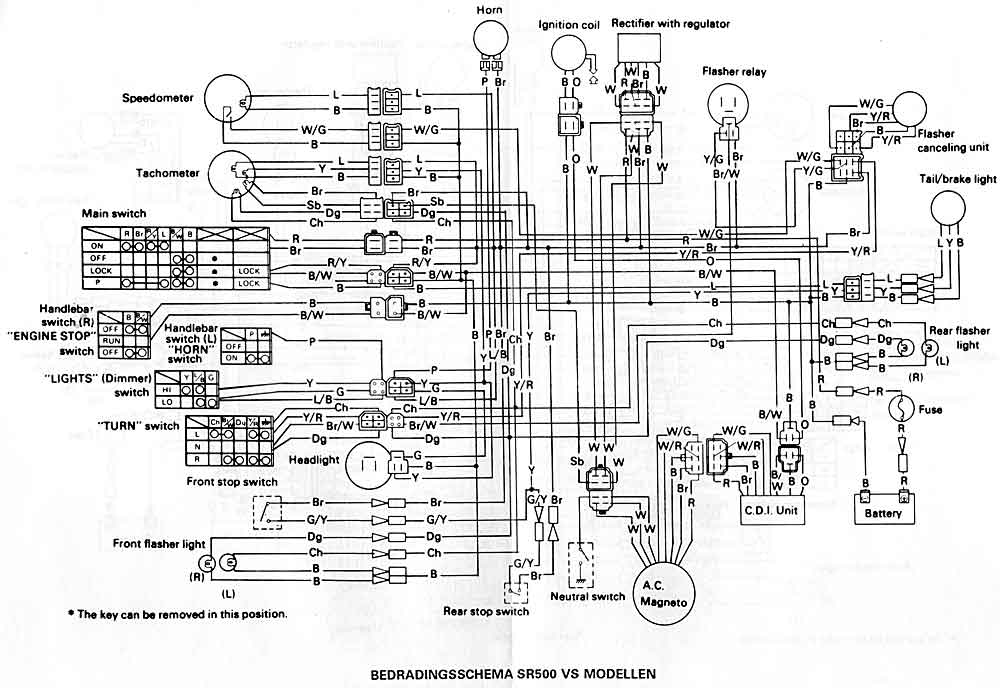 SR500-vs-schema