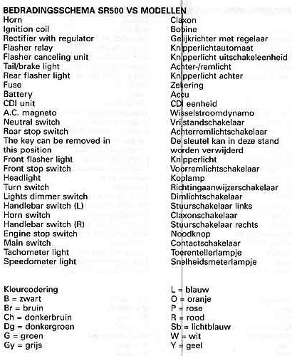 vertaling schema