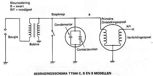 TT500-c-d-e-schema