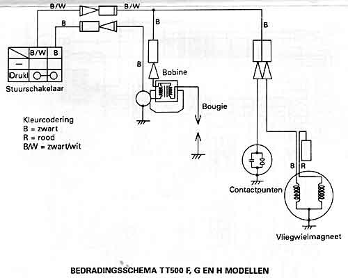 TT500-f-g-h-schema