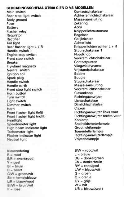 vertaling schema